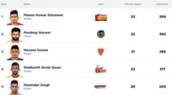Updated 'Most Raid Points' list